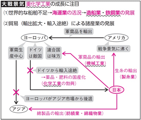 出所：『大人の教養　面白いほどわかる日本史』（KADOKAWA）より抜粋