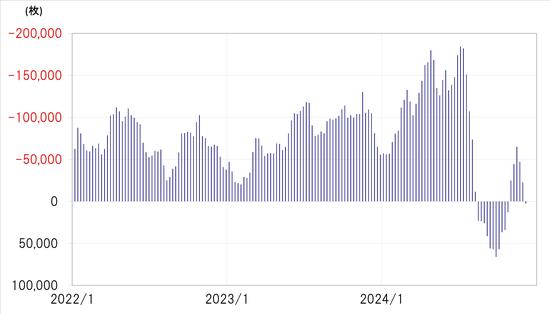 出所：リフィニティブ社データよりマネックス証券が作成