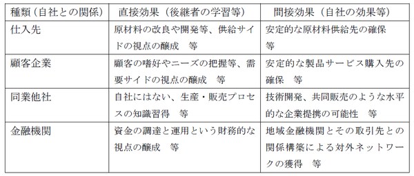 （出所）筆者作成.