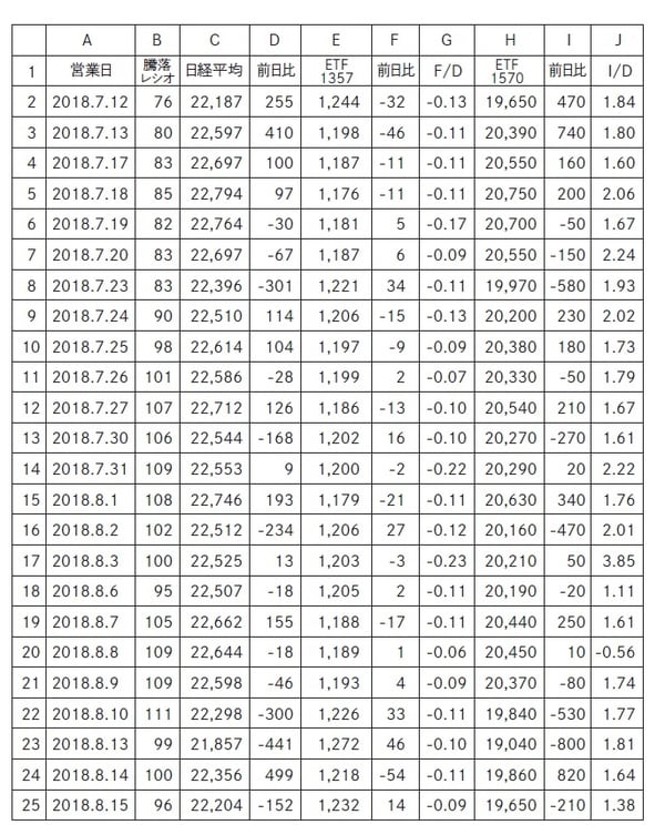 この表を参考にしてあなたオリジナルのデータを作成しよう