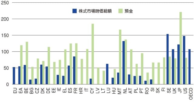出所：データはWorld Bank，ECB，Bank of England，EUROSTAT。