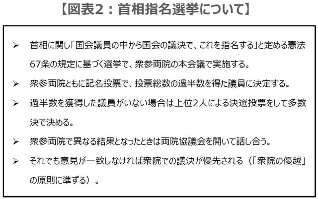 （出所）各種資料を基に三井住友DSアセットマネジメント作成