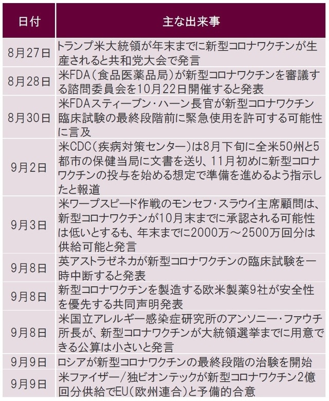 出所：各種報道よりピクテ投信投資顧問作成
