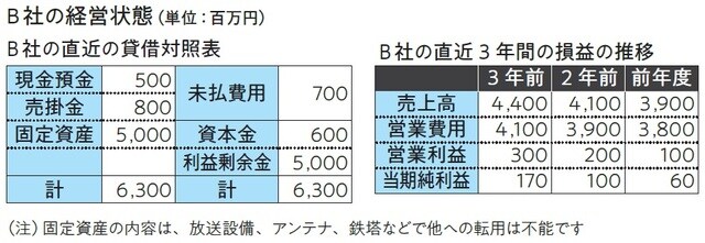 出所:斎藤正喜著『ビジネスリーダーなら知っておきたい決算書&ビジネス数字の活用100の法則』(日本能率協会マネジメントセンター)