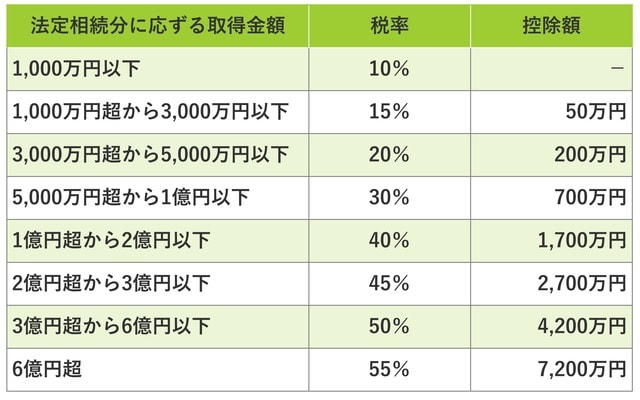 出所：国税庁ホームページより編集部作成