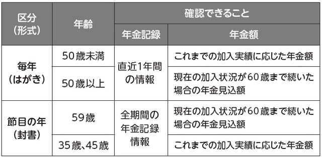 出典：日本年金機構