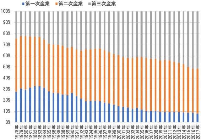(期間:1978年~2017年) 出所:経済産業省のデータを使用しピクテ投信投資顧問作成