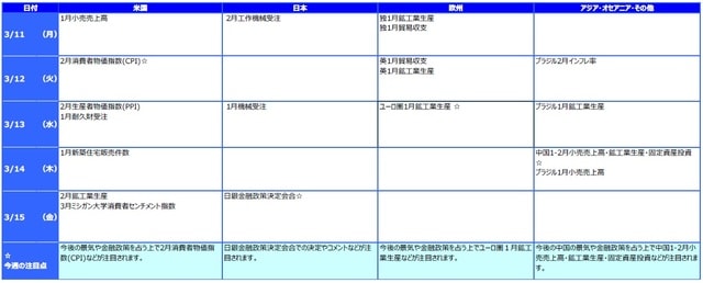 ※各経済指標・イベントは予定であり、変更されることがあります。