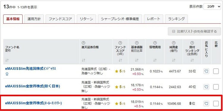 イーマクシススリム全世界株式(オール・カントリー)をクリック