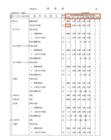出所：相続税専門の税理士が監修する相続お役立ちサイト　税理士法人チェスター　税理士が教える相続税の知識