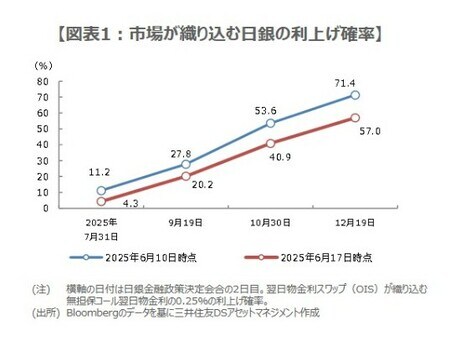(出所)Bloomingbergのデータを基に三井住友アセットマネジメント作成