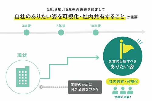 （出所：YRK and 事業変革のヒントが見つかる Re/BRANDING magagine コラム）