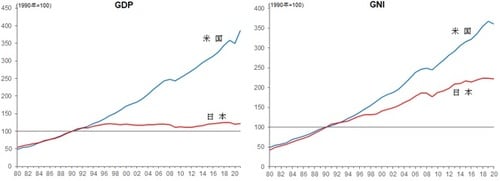 出所：ブルームバーグ、武者リサーチ