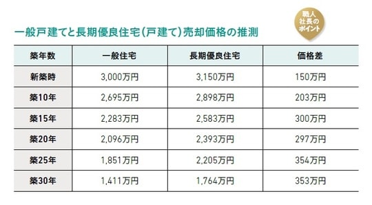 ※価格下落率を1～2%抑制できると仮定した場合の算出。