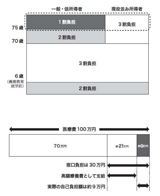 出所:『老後の心配はおやめなさい』(新潮社)より抜粋