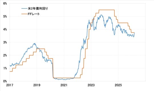 出所：LSEG社データよりマネックス証券が作成