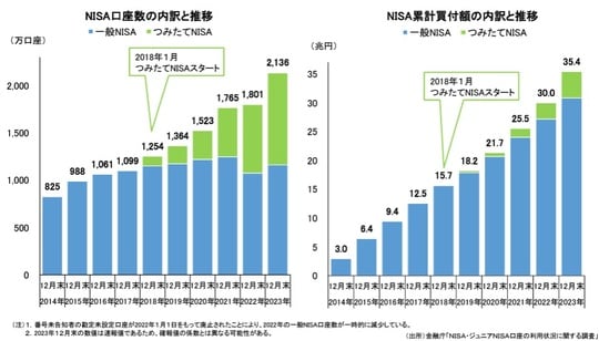 出所:日本証券業協会HP