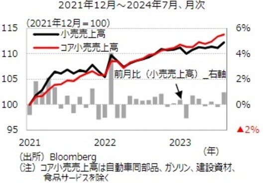 出所:Bloomberg