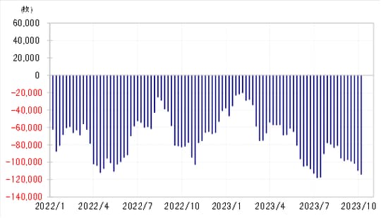 出所：リフィニティブ社データよりマネックス証券が作成