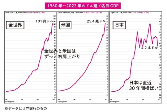 出所：『【新NISA完全攻略】月5万円から始める「リアルすぎる」1億円の作り方』（KADOKAWA）より抜粋