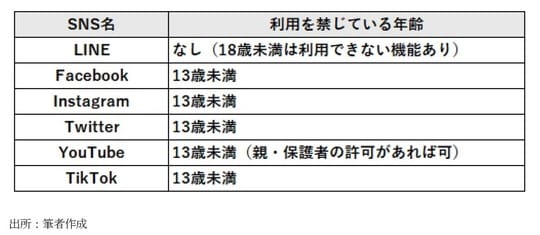 出所：筆者作成