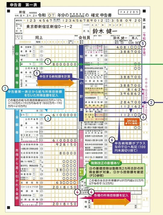 出典:『いちからわかる!確定申告トクする書き方ガイド 令和8年3月16日締切分』(インプレス)より抜粋