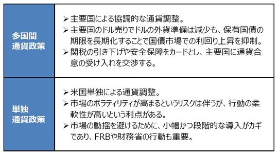 出所：スティーブン・ミラン氏の論文を基に三井住友DSアセットマネジメント作成
