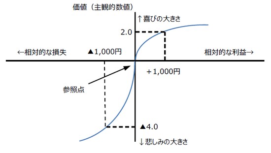 （出所）日経新聞社等のデータを基に三井住友アセットマネジメント作成