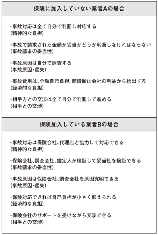 出所：『ピカいちのリフォーム投資 改訂版』（プラチナ社）より抜粋