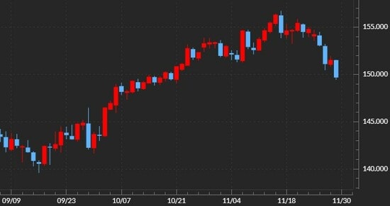 出所：マネックストレーダーFX