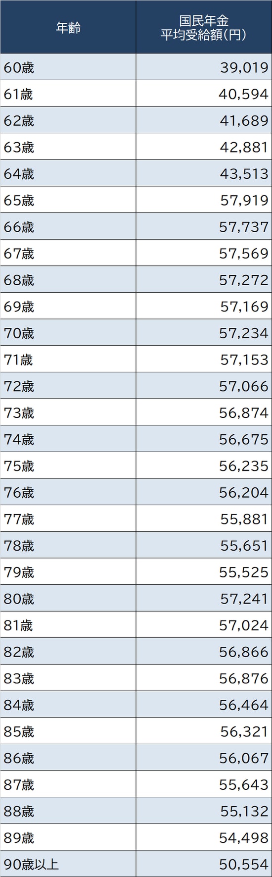 出所：厚生労働省『令和2年度厚生年金保険・国民年金事業の概況』より
