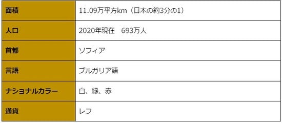 ブルガリア