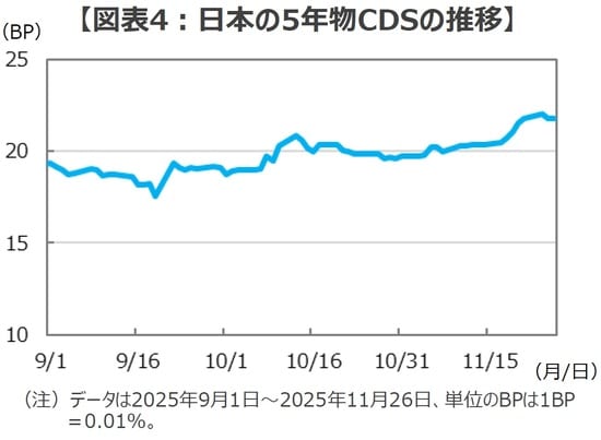 （出所）Bloombergのデータを基に三井住友DSアセットマネジメント作成