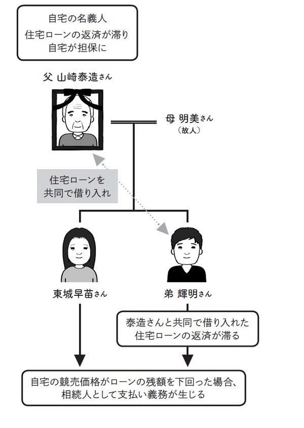 ［図表］