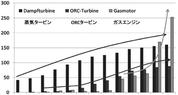 出所）ドイツ・バイオマス研究センター（DBFZ）資料（2013）