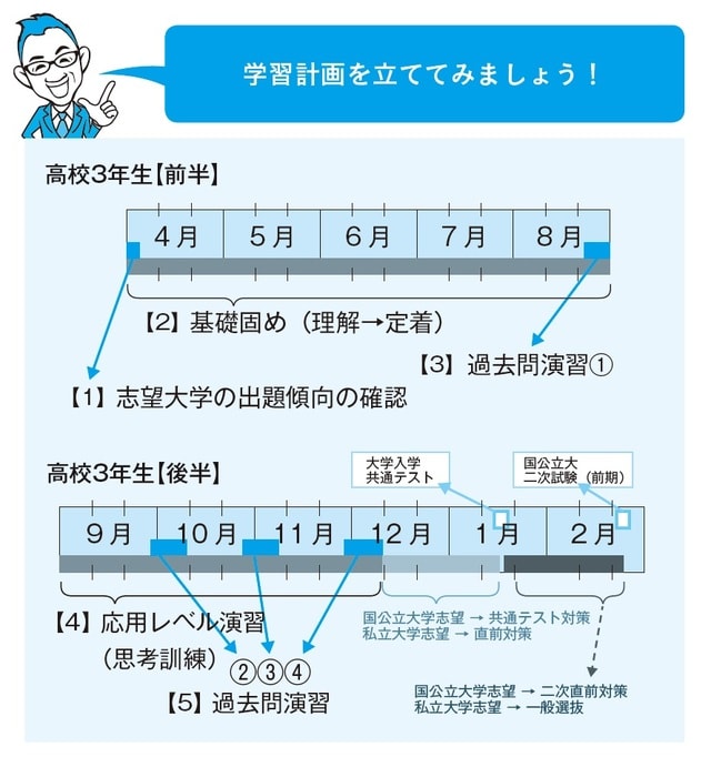 出所：可児良友著『2025年度用「医学部受験」を決めたらまず読む本』（時事通信社）