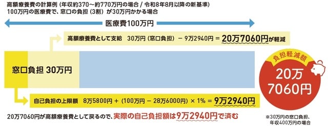 出所: