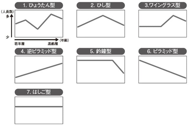 出所：三菱UFJ信託銀行と三菱UFJリサーチ＆コンサルティングが共同で実施した「人事・退職給付一体サーベイ（シニア活用編）」（2019）に基づき作成