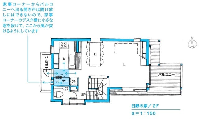 ※図表内の「→」は動線を表す。 キッチンはU字型のコンパクトなつくり。2階キッチンなのでキッチン用のサービスバルコニーを設け、その出入口脇に家事コーナーを置きました。ダイニング→キッチン→バルコニーの通路を利用したかたちです。 出所：本間至著『間取りの解剖図鑑』（エクスナレッジ）