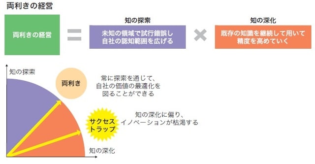 出所：荒瀬光宏著『1冊目に読みたい DXの教科書』（SBクリエイティブ）