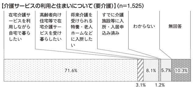 出所：「よこはま地域包括ケア計画（素案）」横浜市（H29.10）