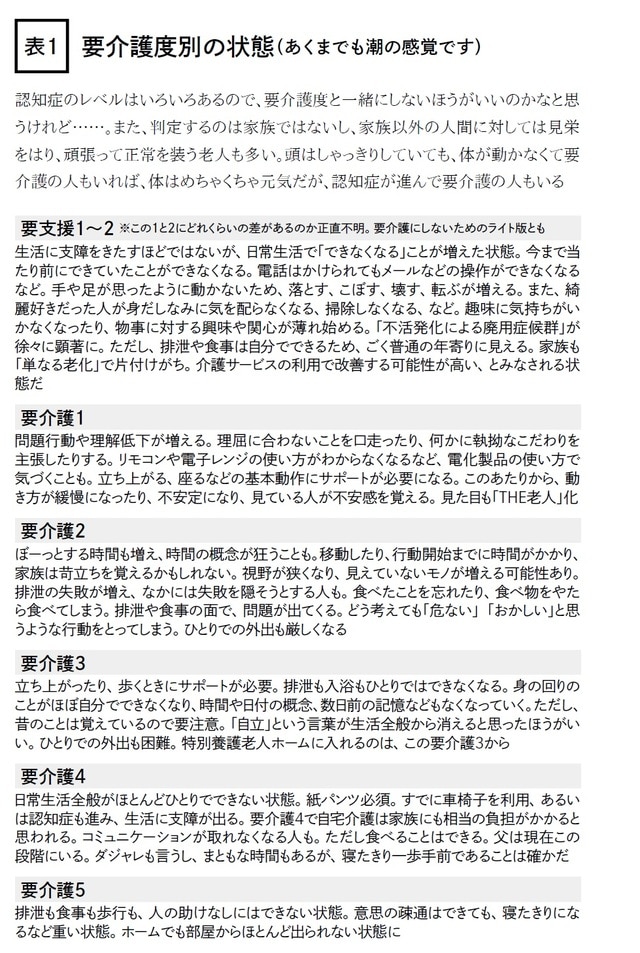 ［表1］要介護の状態