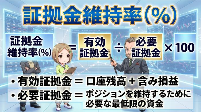 証拠金維持率とロスカットの仕組みを10万円で考える