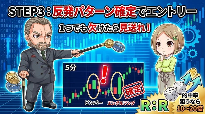 ローソク足の反発パターン確定でエントリー