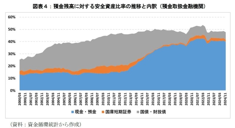 日本国債市場における寡占構造と制度的制～金利上昇局面に見