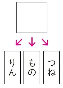 【保護者の方へ】 ヒントを出す場合は、思いつきやすい言葉から文字を絞ってあげてください。