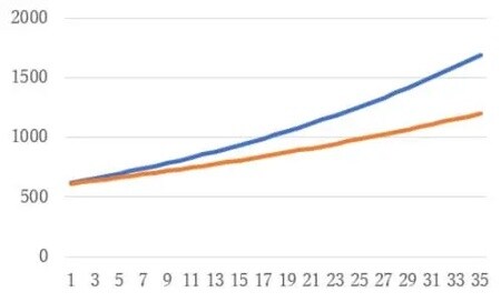 出所：筆者作成