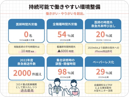 出所：筆者作成