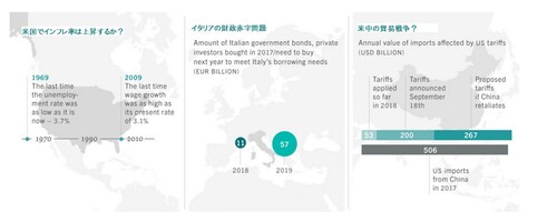 出所：ピクテ・アセット・マネジメント