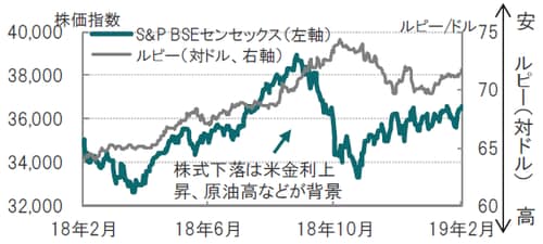 日次、期間：2018年2月5日～2019年2月4日 出所：ブルームバーグのデータを使用しピクテ投信投資顧問作成